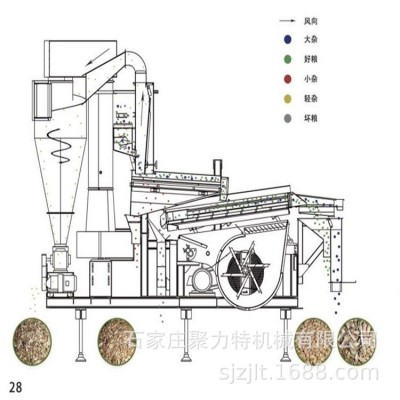 种子清选机 ，花生清选比重机、豆类清理机、粮食筛选设备 聚力特图3