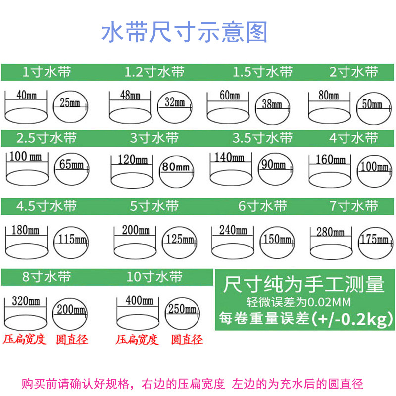 水带规格示意图