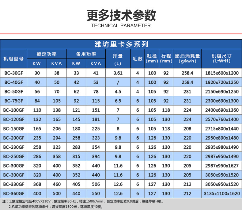 潍坊系列-更多参数(1)
