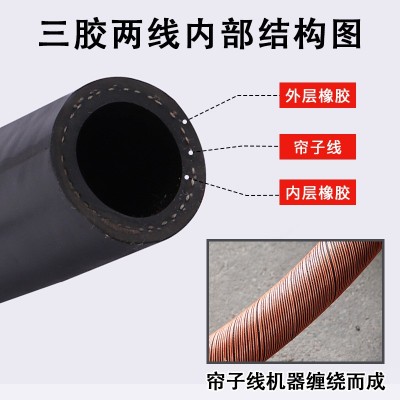 德瑞斯光面高压耐高温橡胶管防爆耐热蒸汽柴油橡胶软管水管黑皮管图3