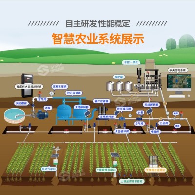 智能电动球阀蝶阀三通阀4G无线控制手机控制智慧农业灌溉自动阀门图3
