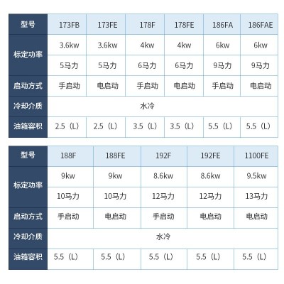 常州单缸风冷柴油机178F 小型立式4.0kw抽水泵用柴油发动机批发图2