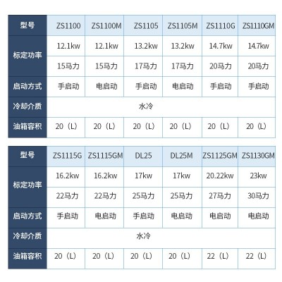 常州30匹单杠柴油机水冷农用15马力的单杠柴油机小型发动机批发图2