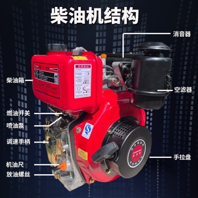 常州小型单缸风冷柴油机173F178F186F188F192F发电机抽水泵发动机图3