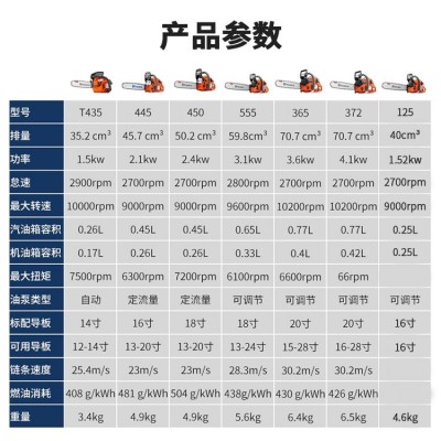 原装富世华445/450/125油锯16/18英寸汽油锯胡斯华纳园林伐木锯图4