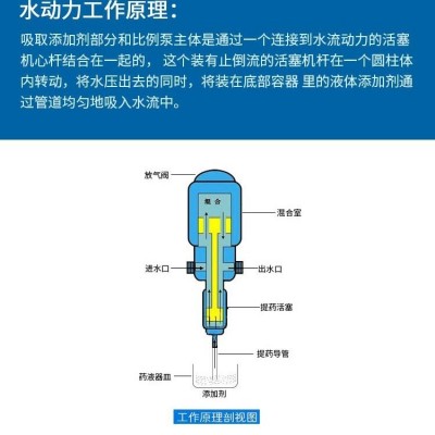 泰芬2502畜牧养殖加药器 2504比例施肥泵 比例混合泵 灌溉施肥器 配比泵 比例施肥泵工业稀释泵图3