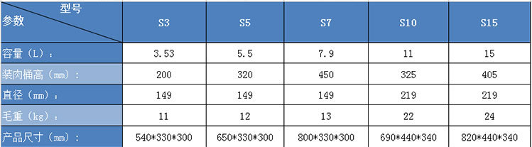S系列灌肠机表格参数