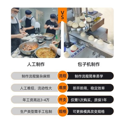 包子机全自动商用小型创业早餐小笼包灌汤包馒多功能仿手工包子机图4